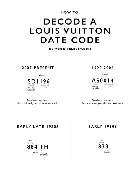 louis vuitton code calculator|Louis Vuitton date code check.